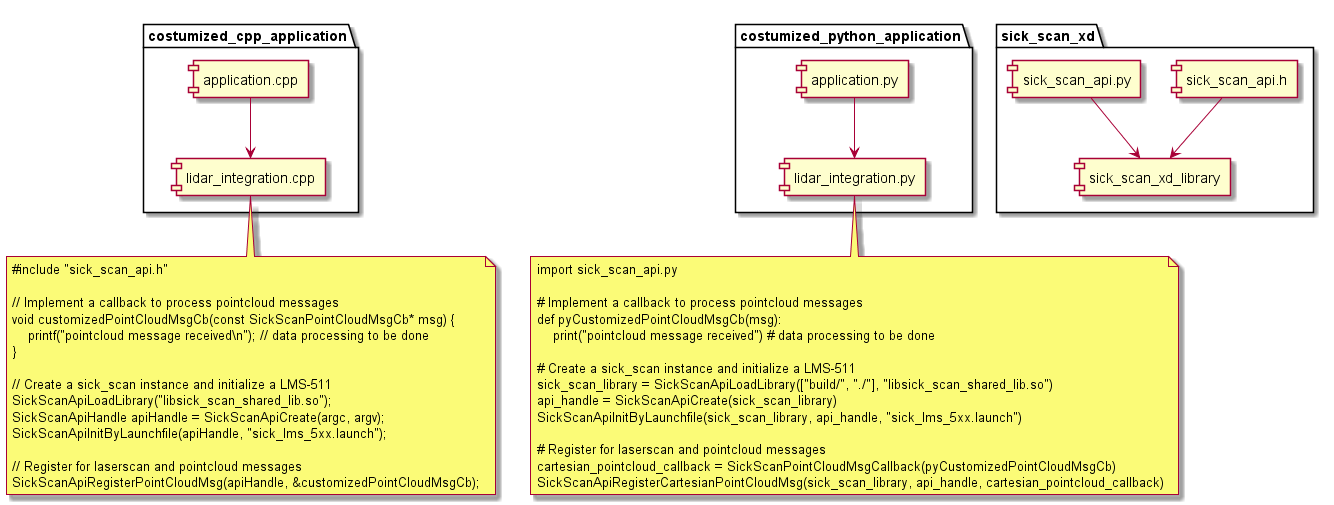 apiComponentsDiagram1.png