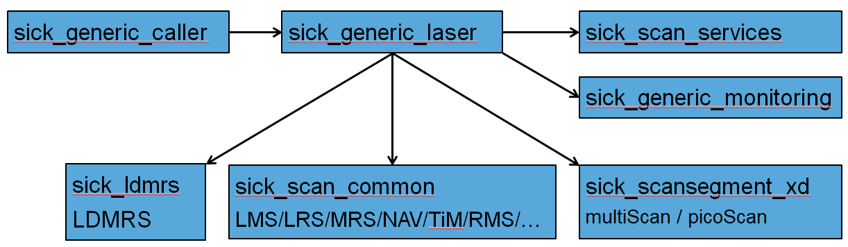 software_overview_03