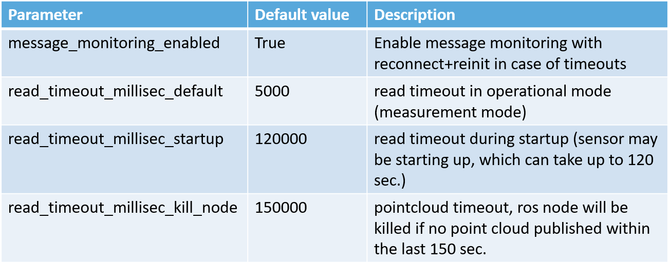 timeout_parameter