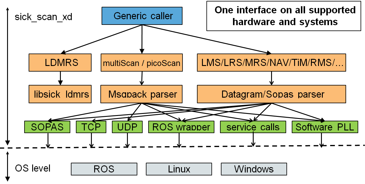 software_overview_01