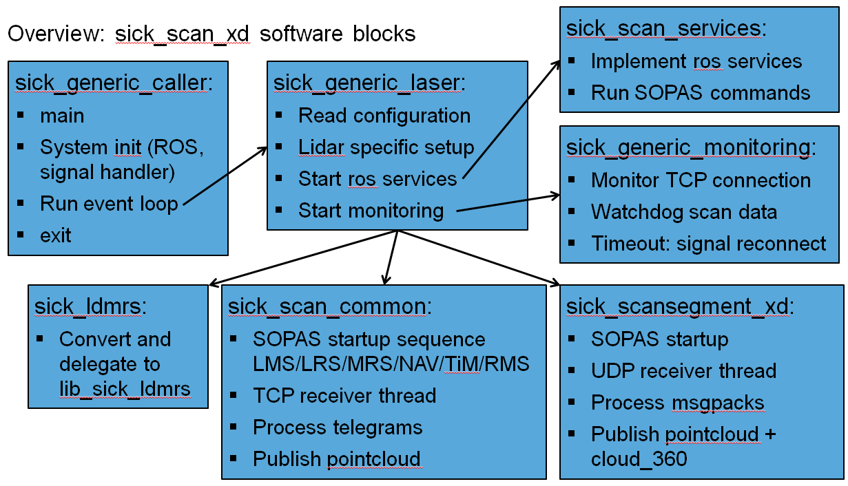 software_overview_04