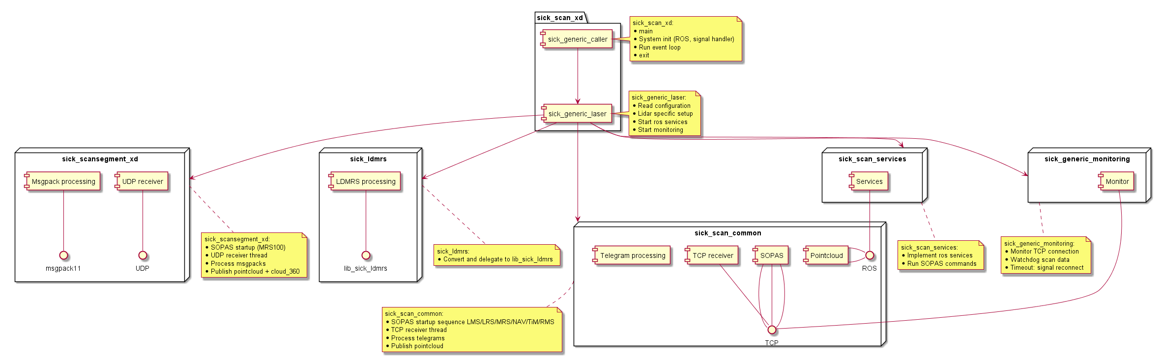 driver_components_01