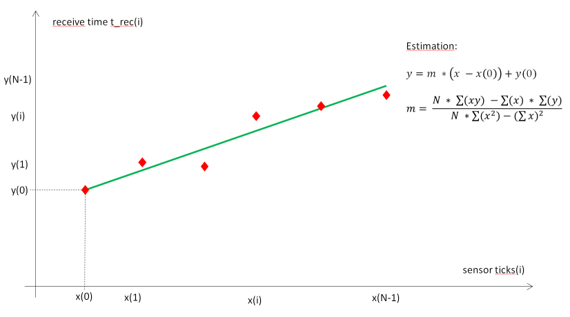 pll_regression.png