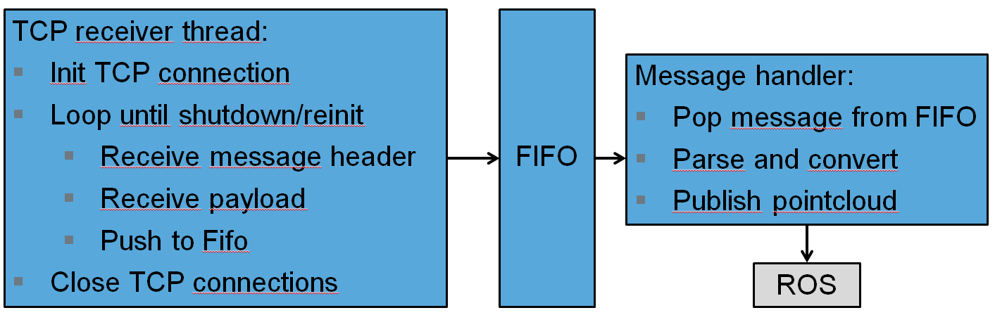 software_overview_05