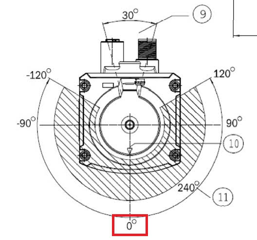 TiM240 scan area