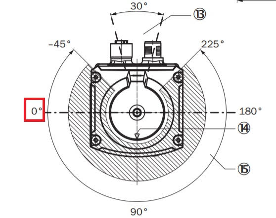 TiM5xx scan area