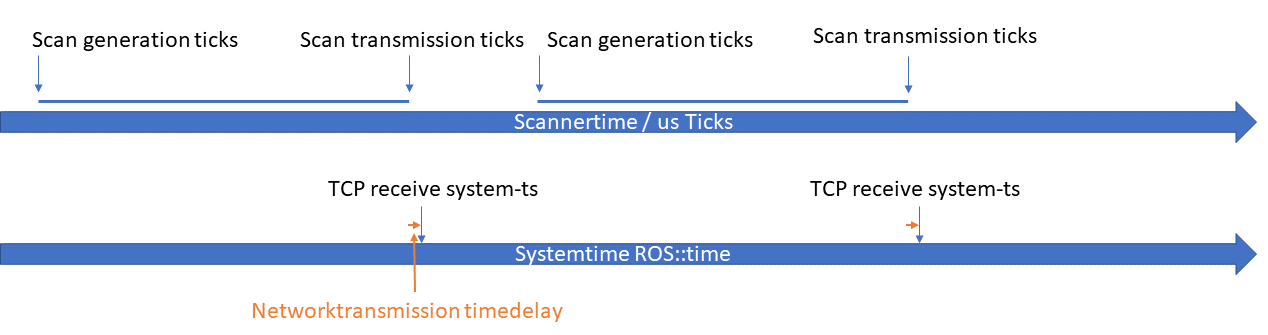 timing_syn.png