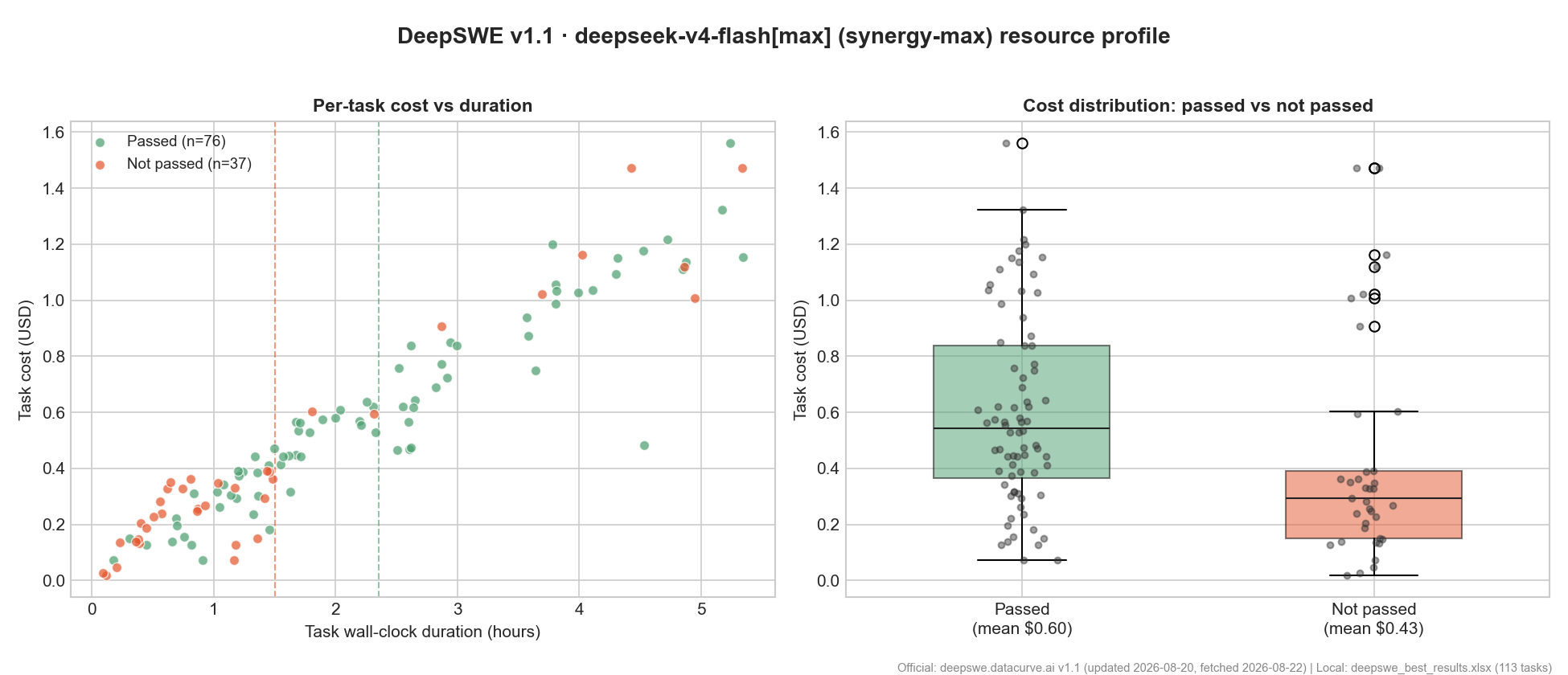 Per-task cost vs duration profile