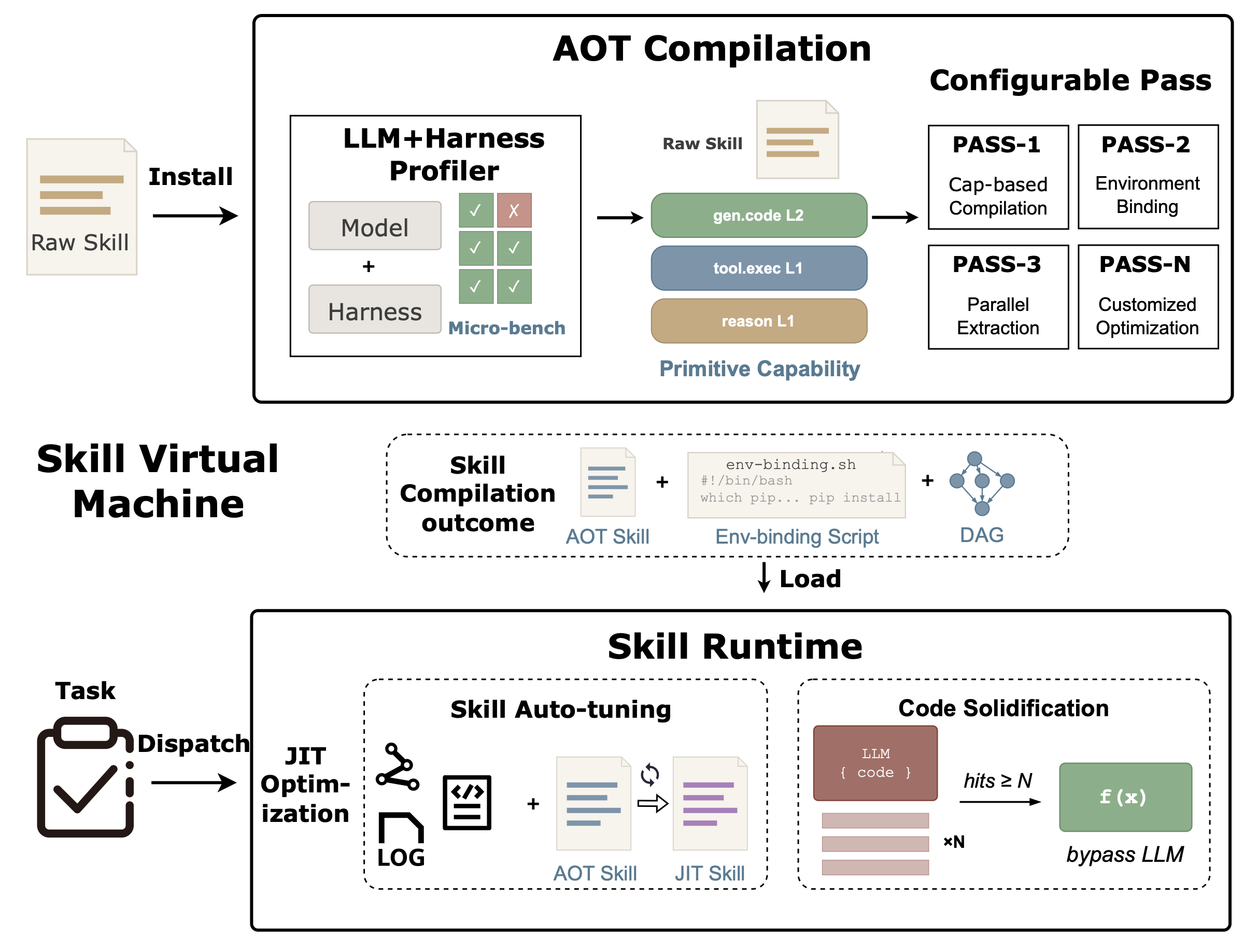 SkVM architecture
