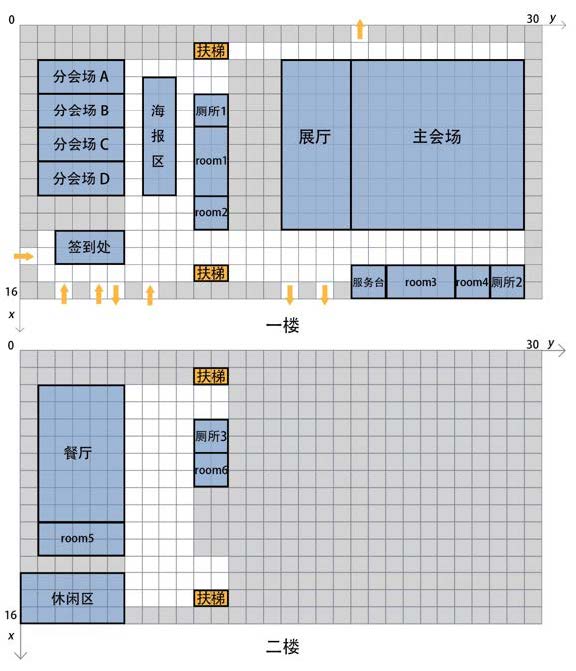 会场和传感器布置图