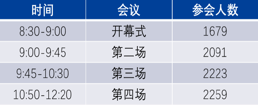 会场日程安排推测