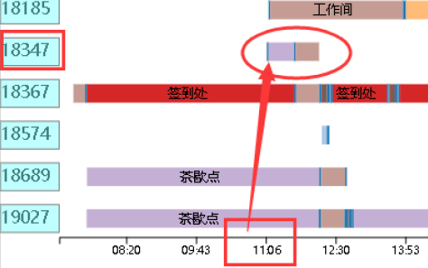 工作人员迟到