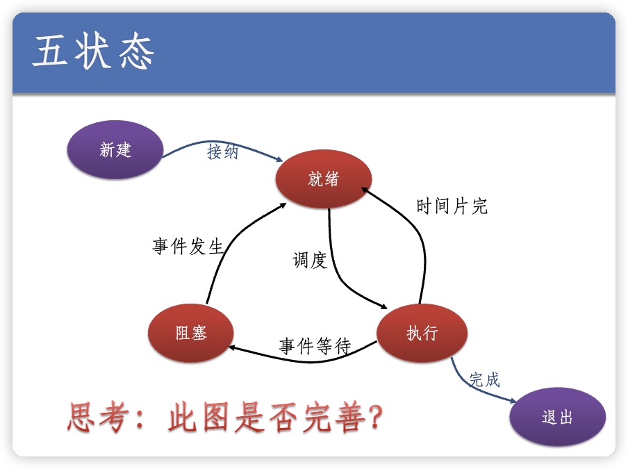 五状态