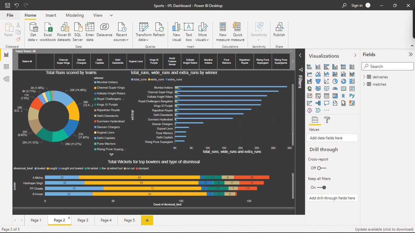 GitHub - SKNOMAN94/IPL-Data-Visualization-And-Analysis: Project is ...