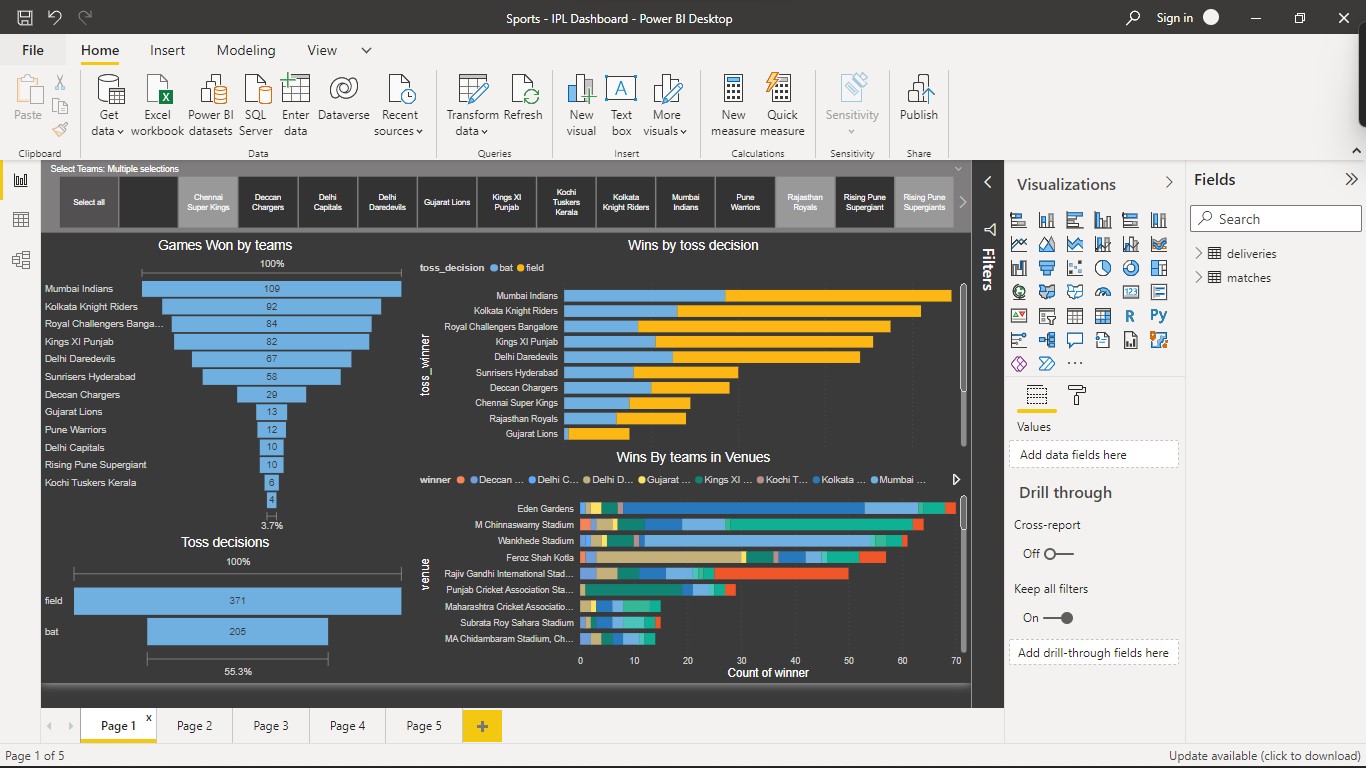 GitHub - SKNOMAN94/IPL-Data-Visualization-And-Analysis: Project is ...