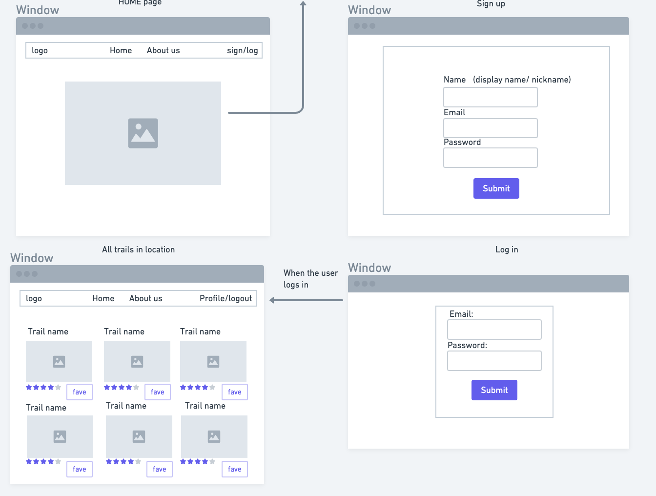 WireFrames