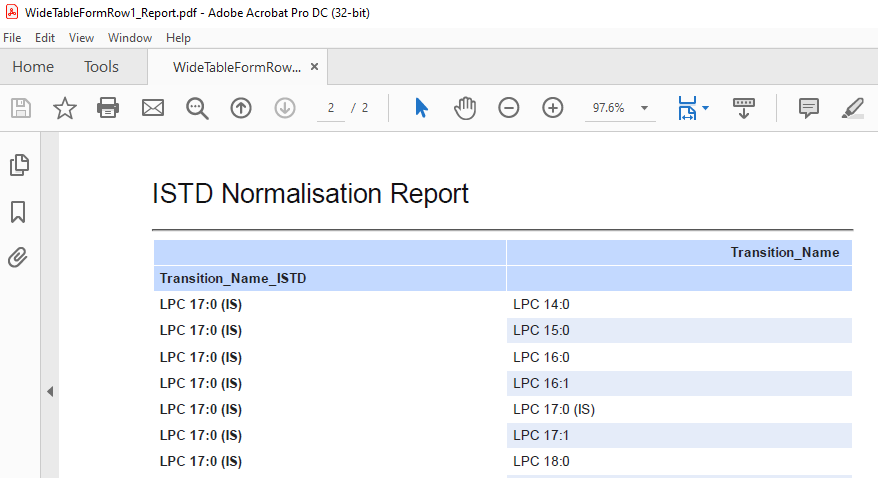 ResultsnormAreaPDF