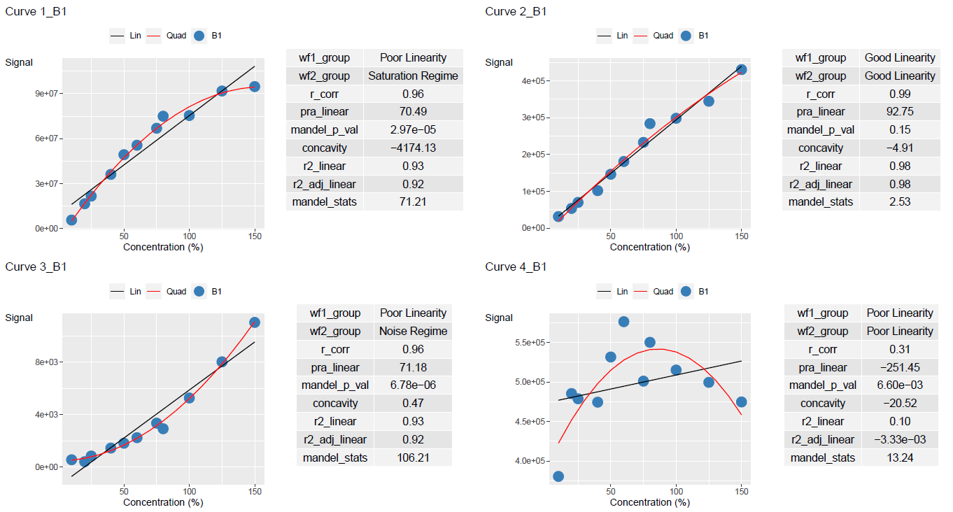 Curve batch one's statistics summary and plots reported in pdf using lancer.