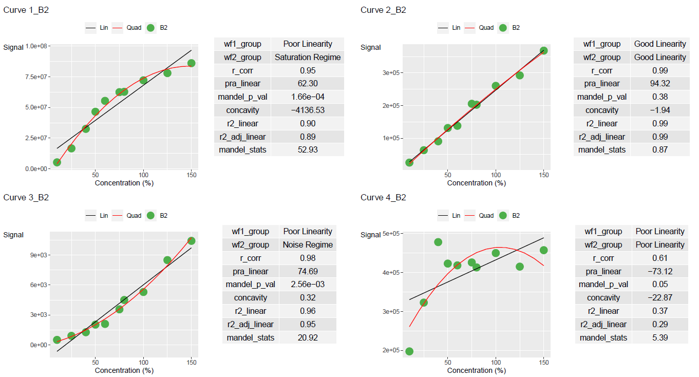 Curve batch two's statistics summary and plots reported in pdf using lancer.