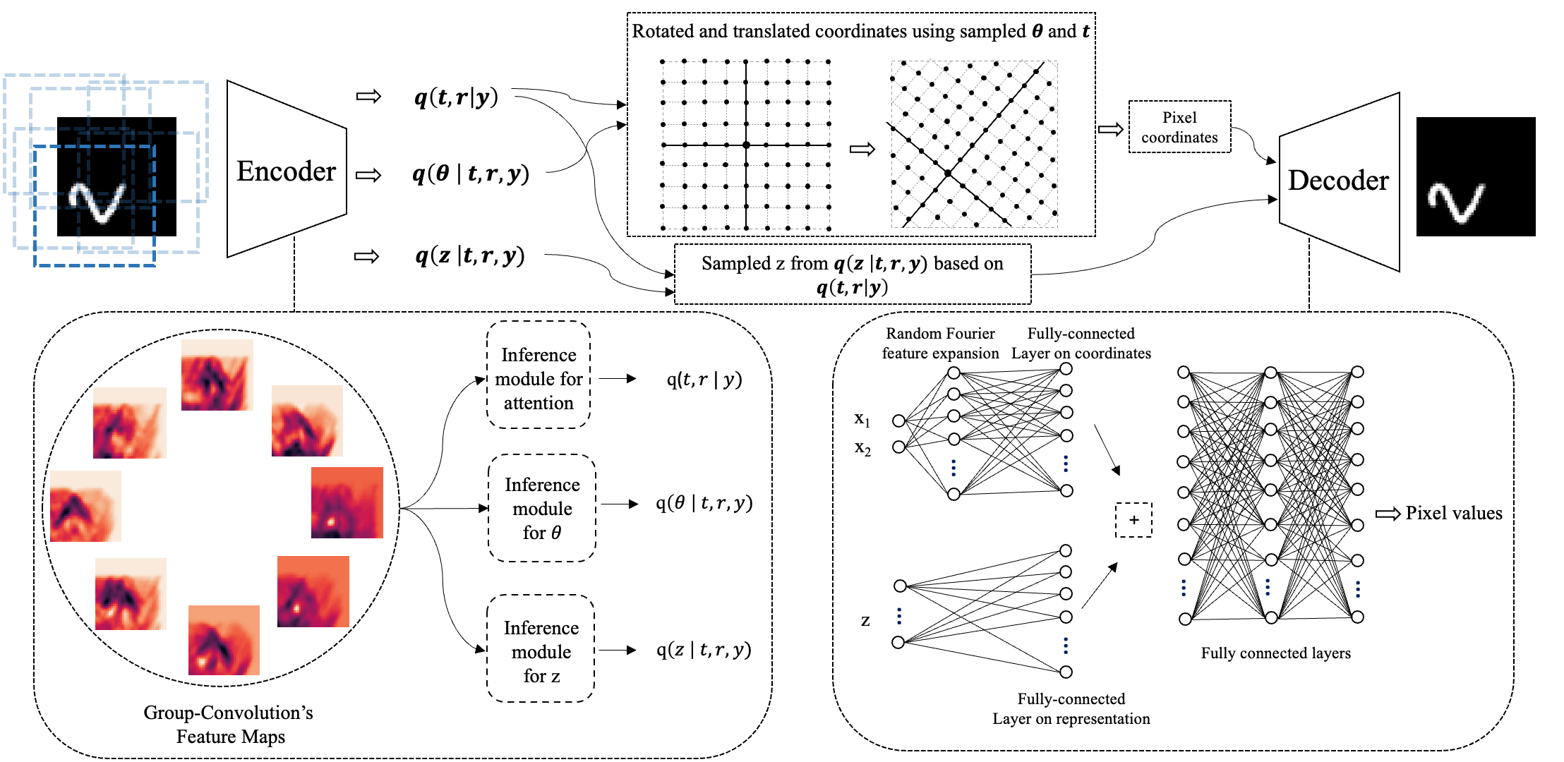 TARGET-VAE framework