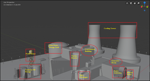 Nuclear Station Model