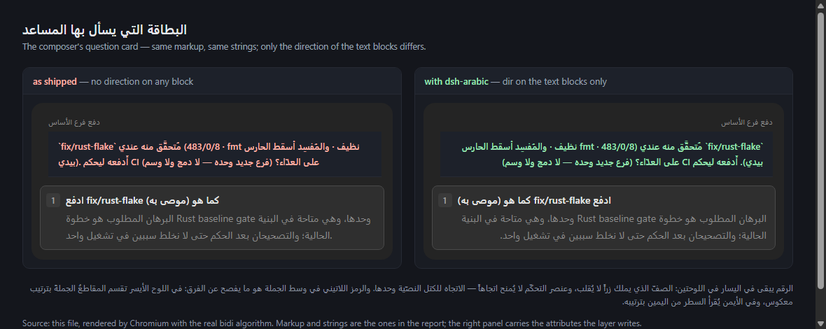Before and after: the question card with and without the layer