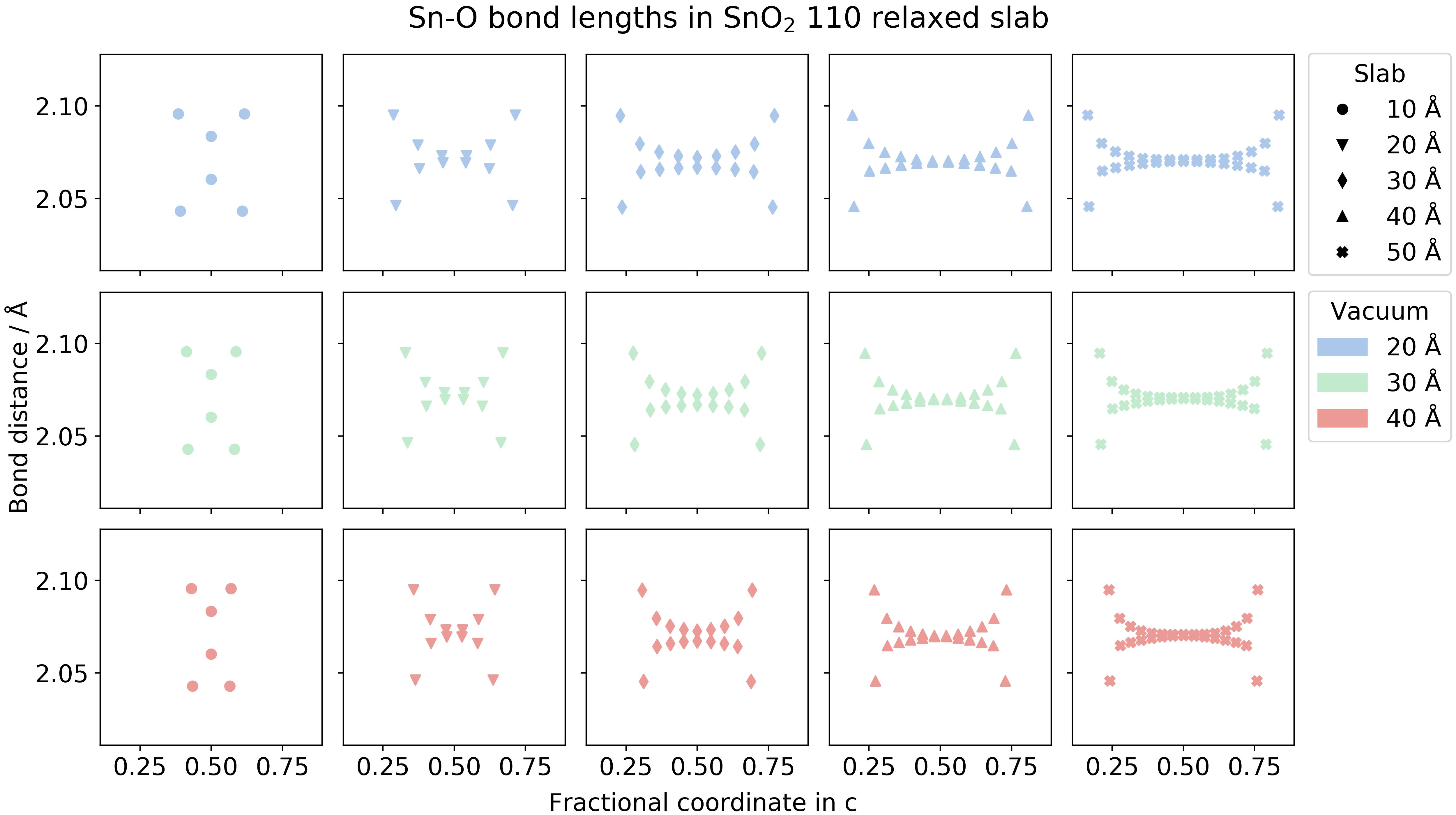 Bond analysis example