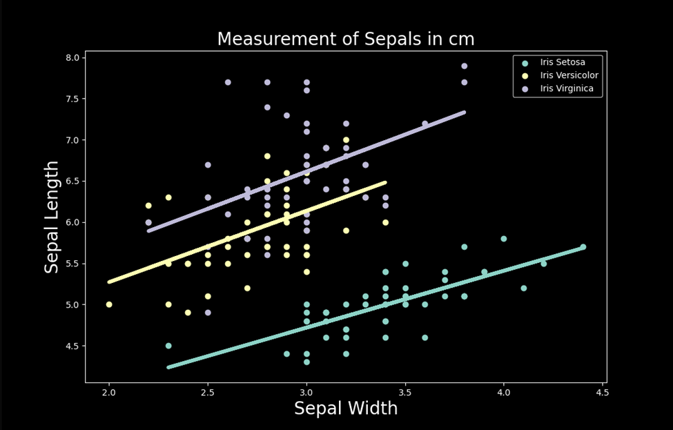 GitHub - SMarbella/Ista-131-Iris-Analysis-Final-Project: The dataset I ...