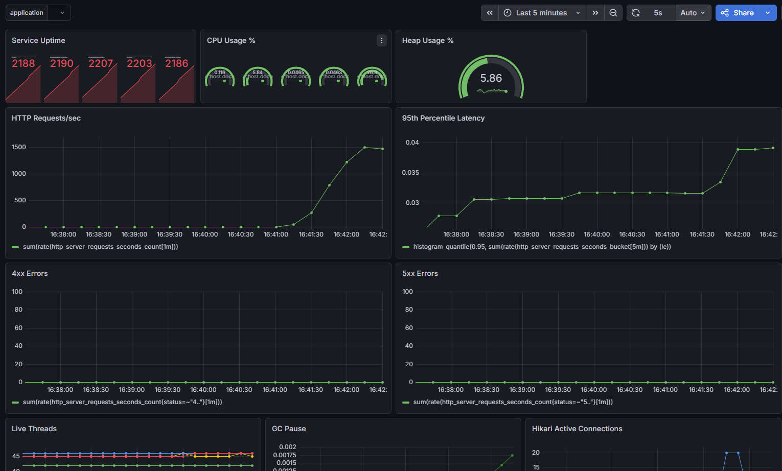 shortlyai_grafana.png