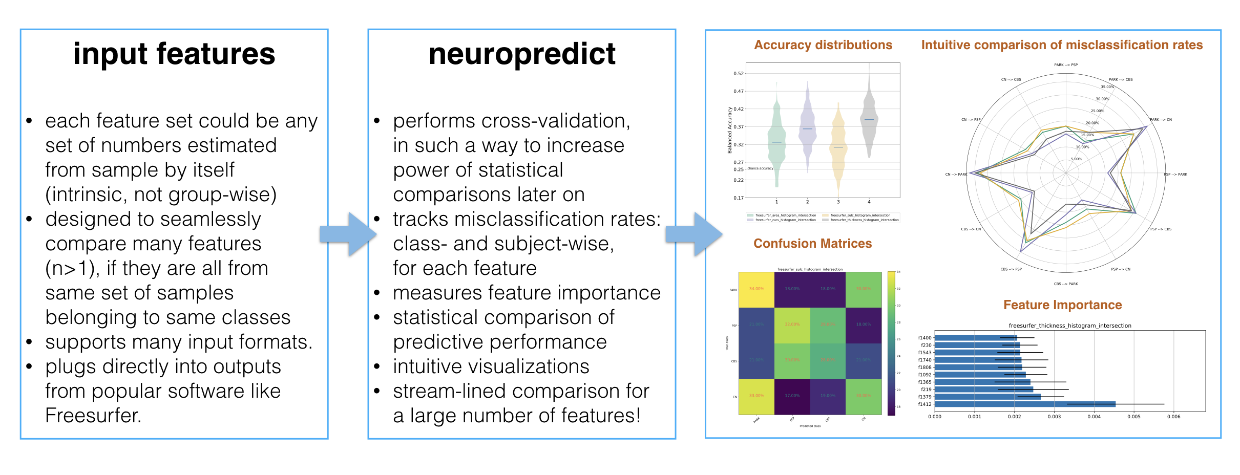 roleofneuropredict