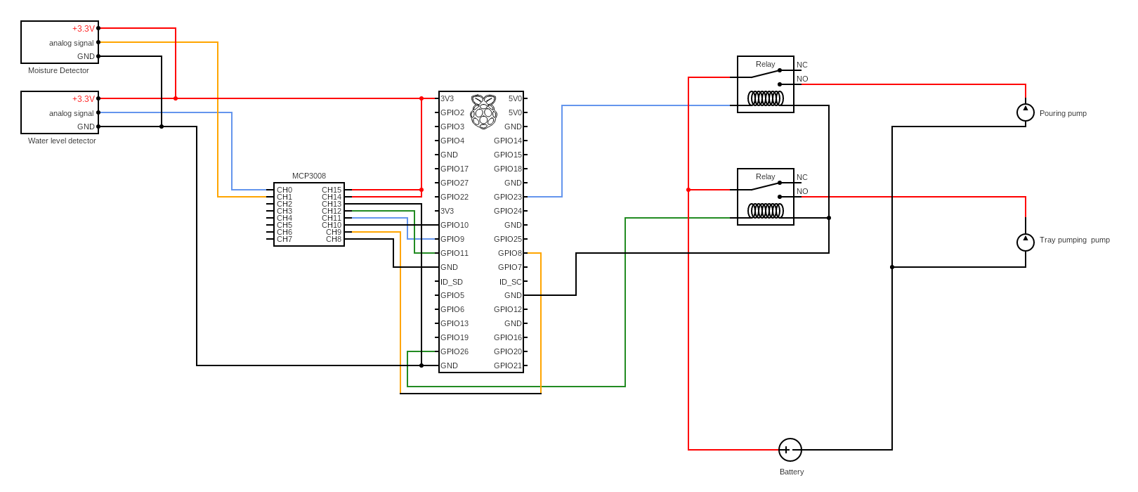 circuit