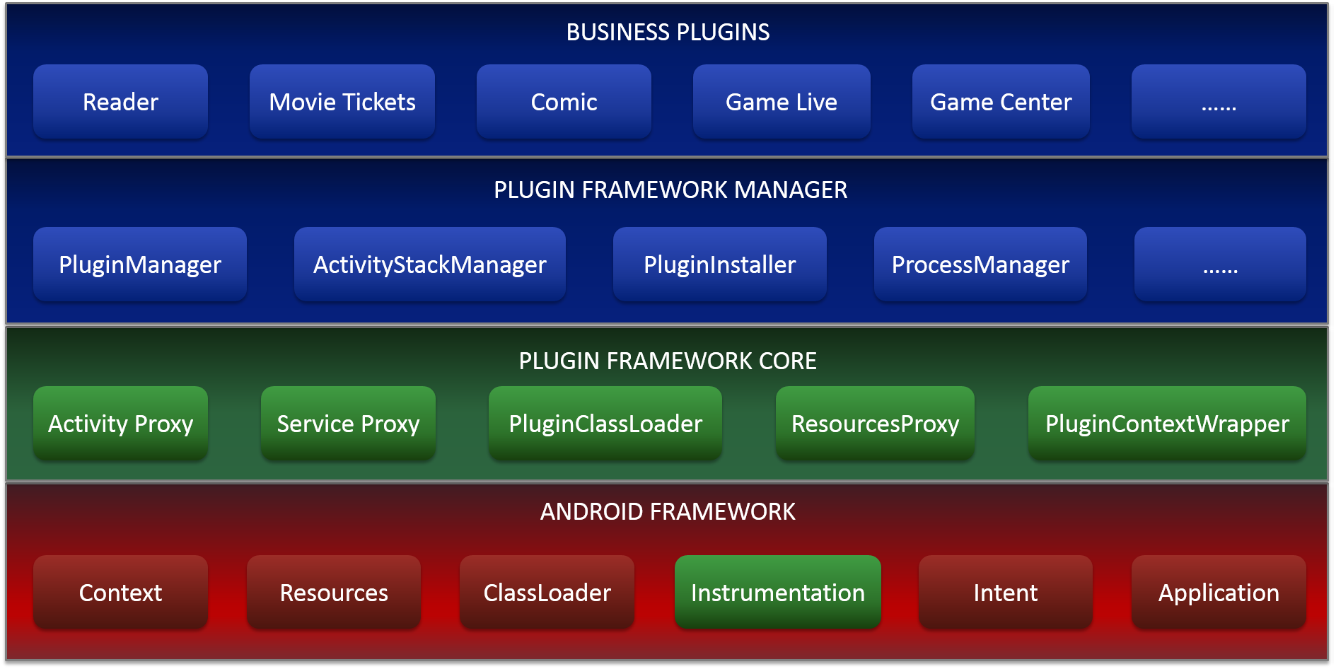 plugin_arch