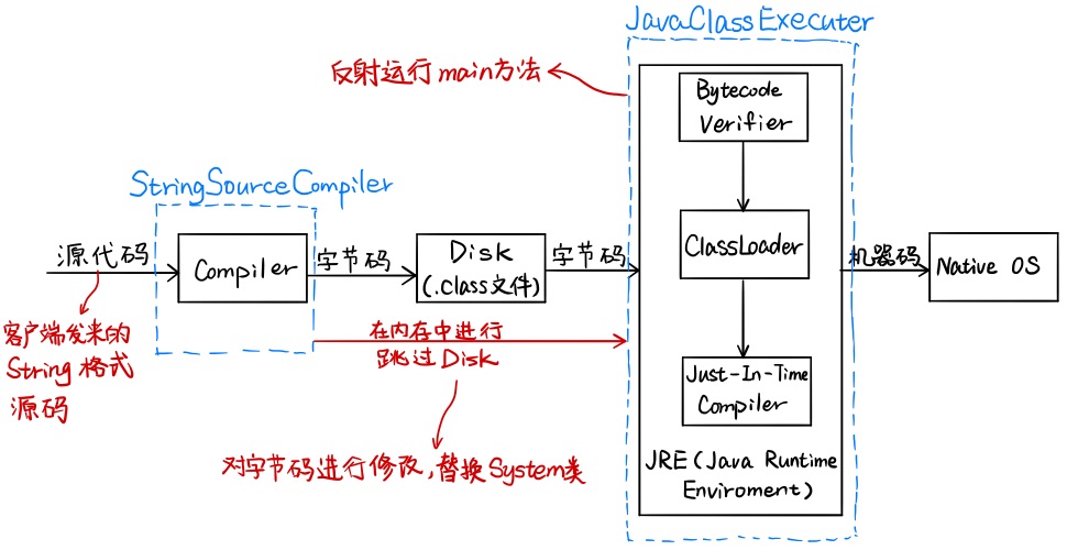 客户端程序编译和运行的过程.jpg