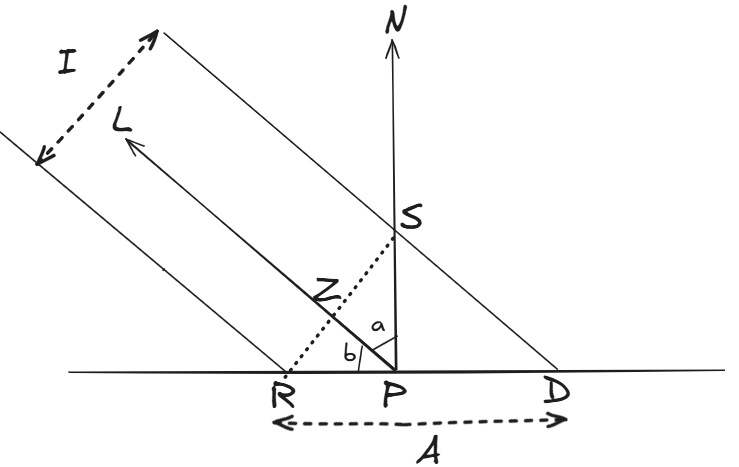 Diffuse Reflection Visualization
