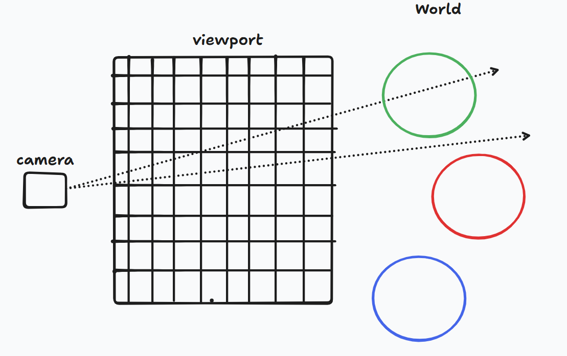 Raytracing Visualization