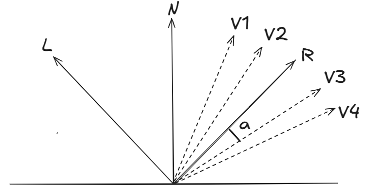 Specular Reflection Visualization