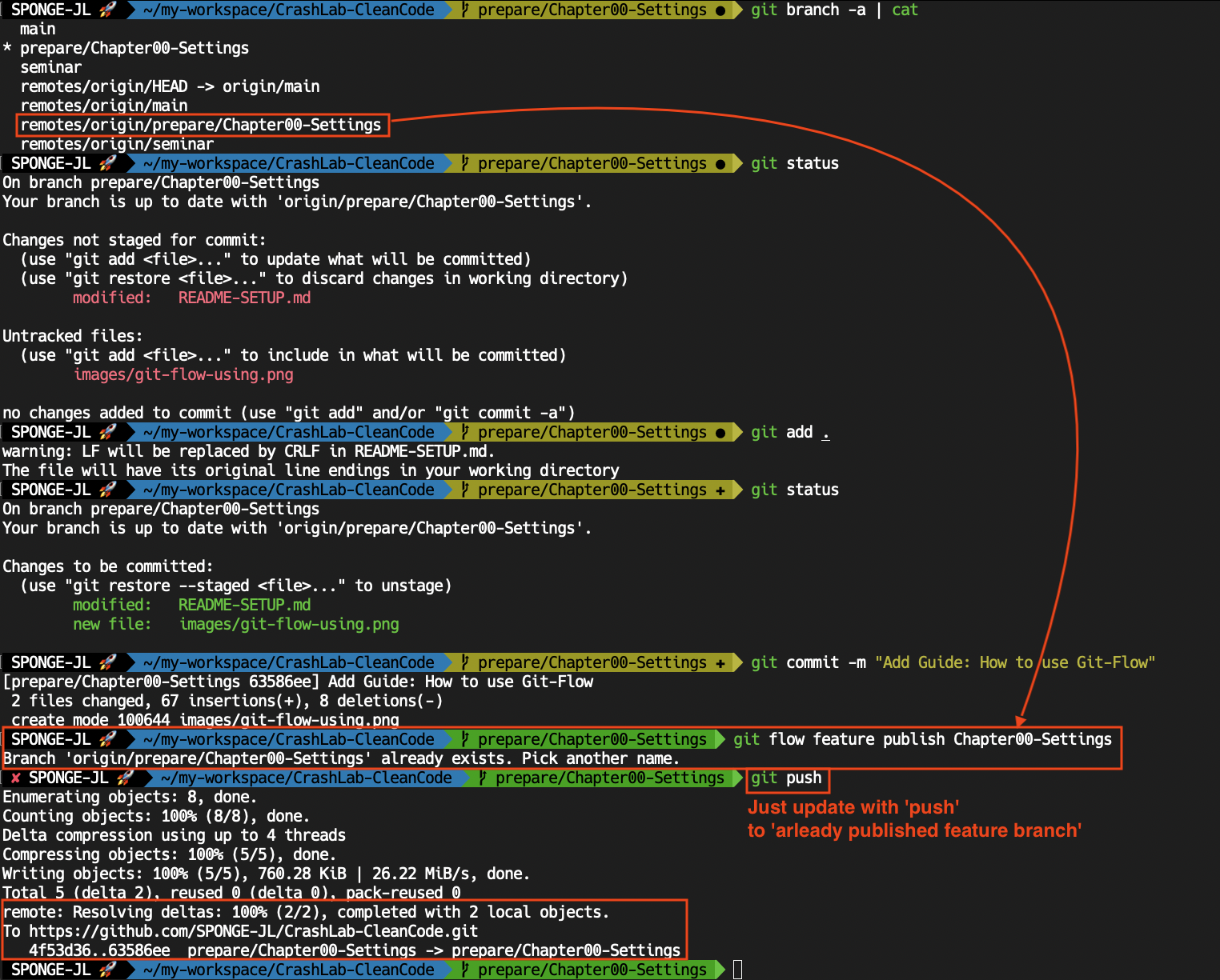 git-flow-using-after-publish-image