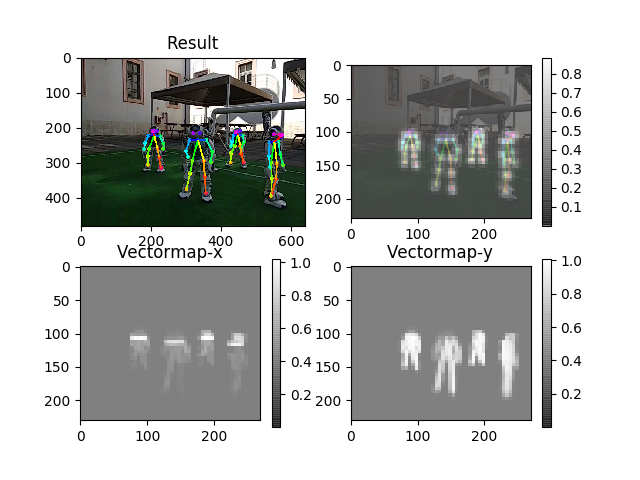 inferent_result