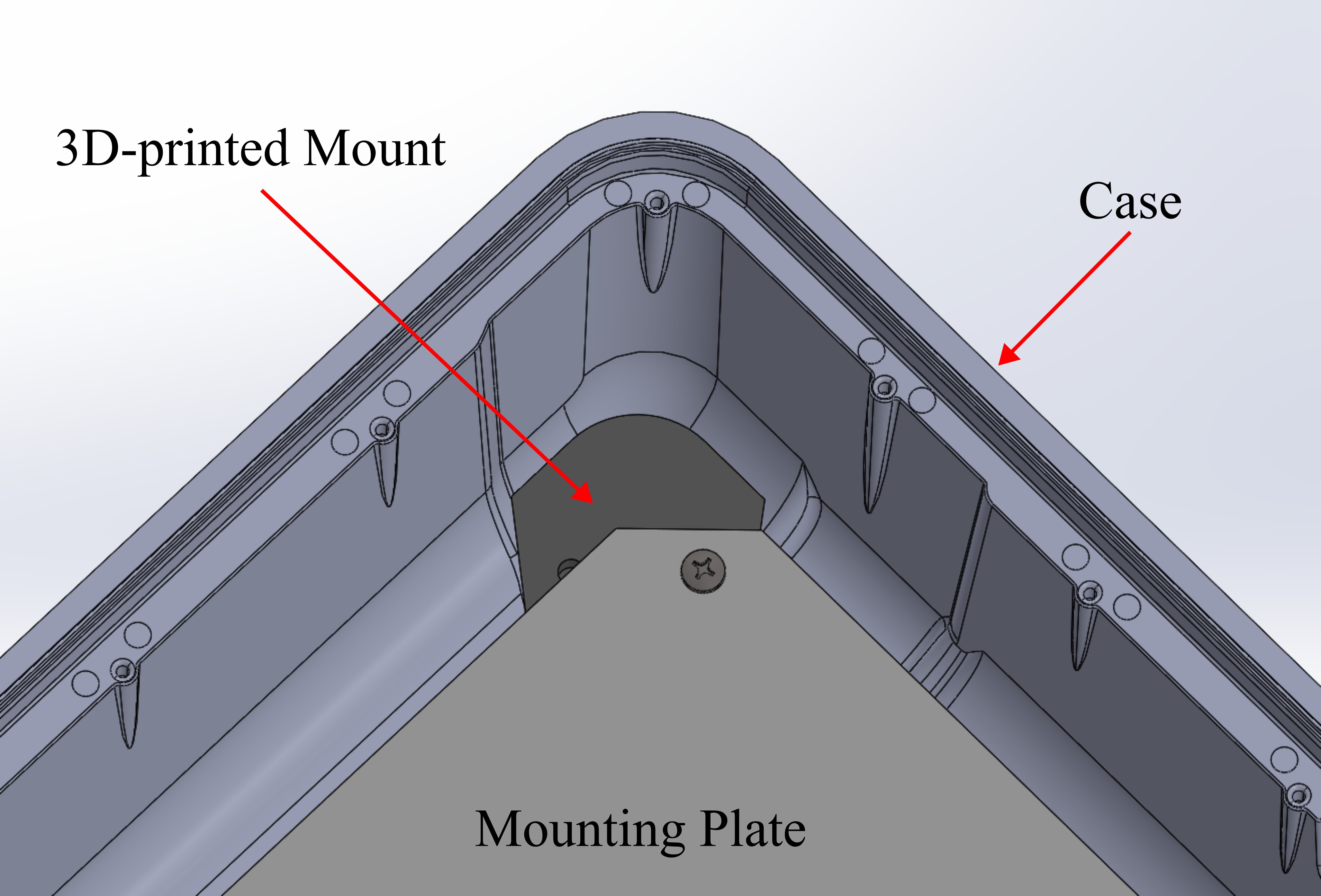 Corner Mount Overview