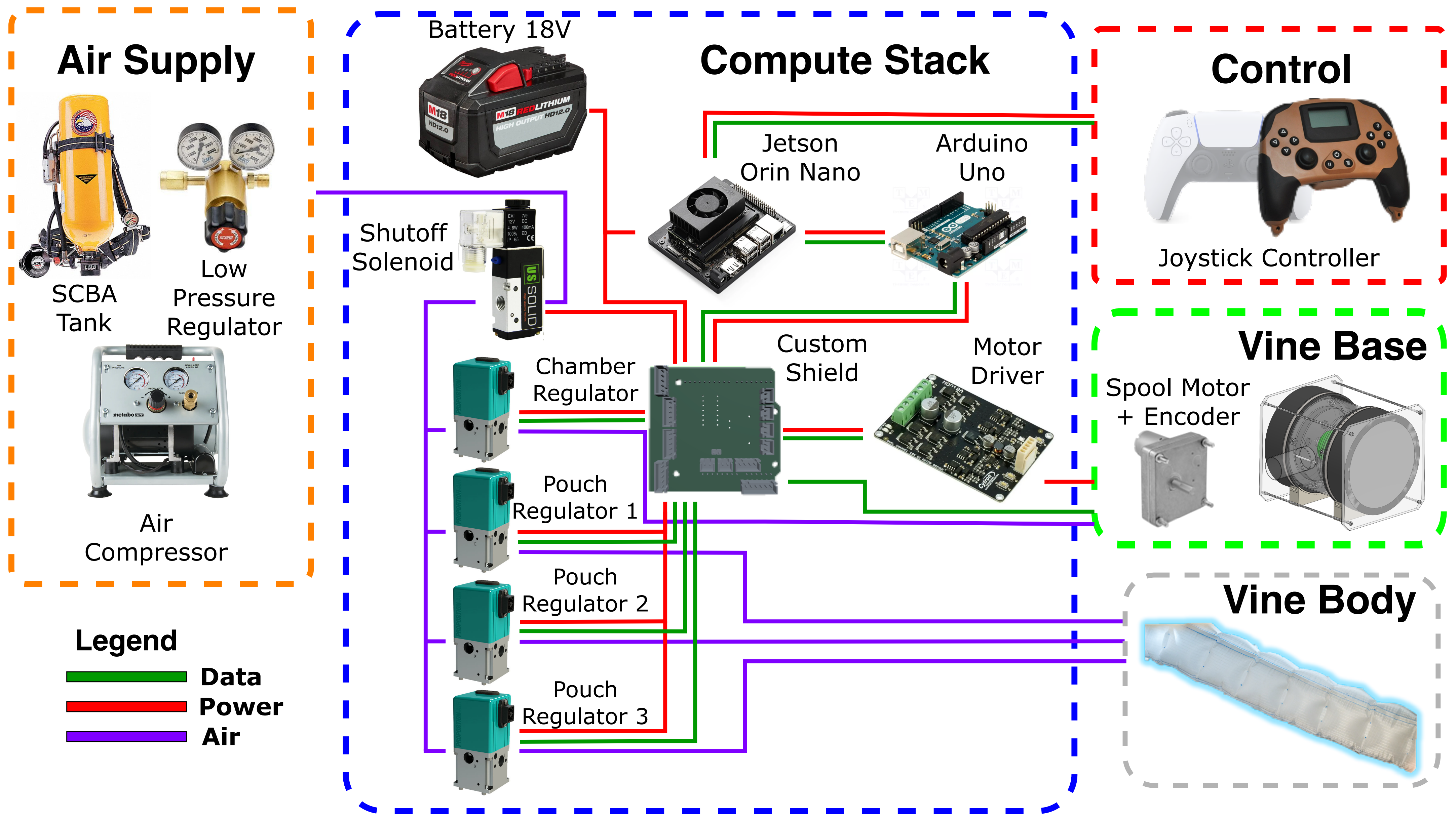System Architecture
