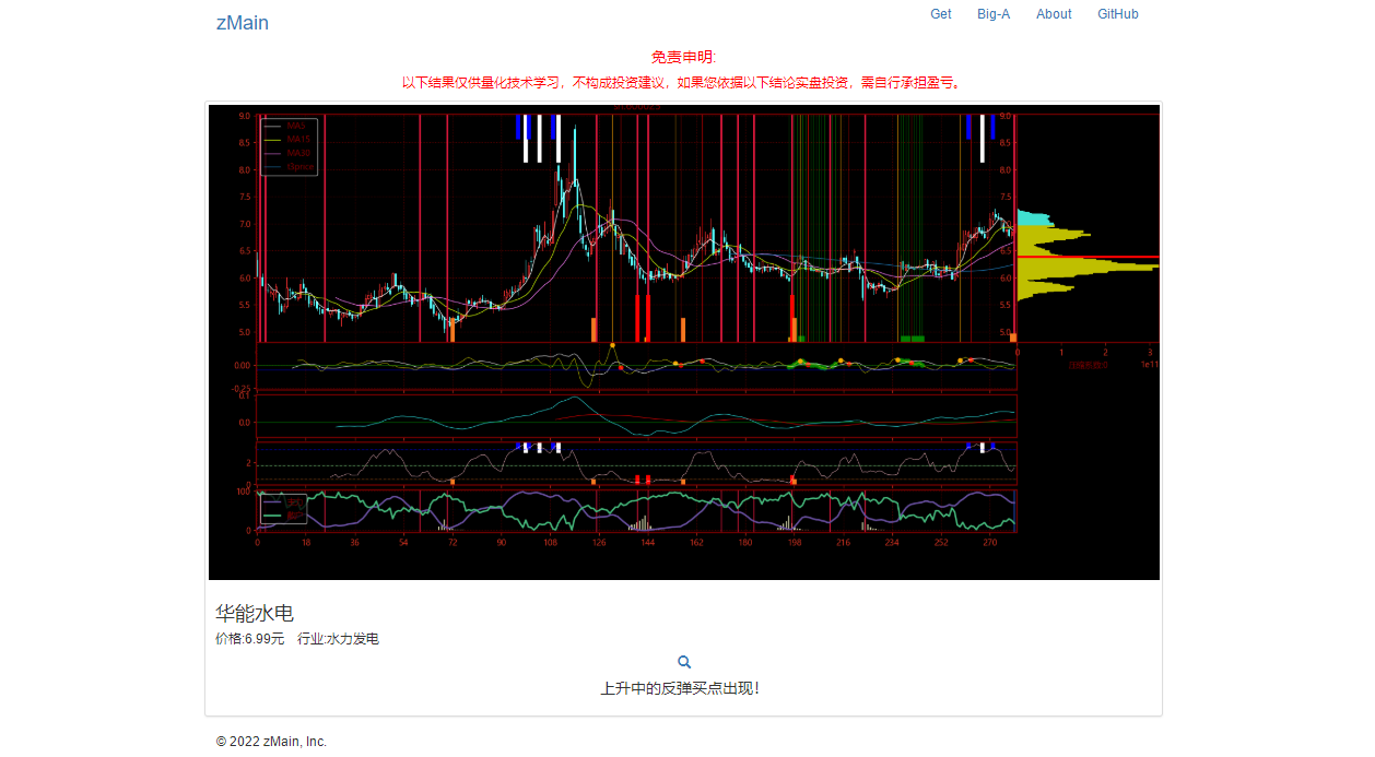 tushare的token