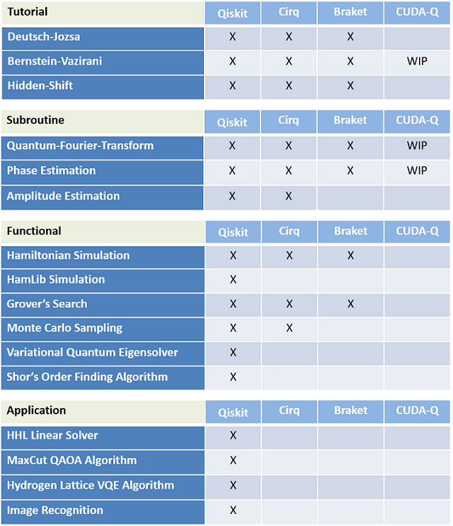 Prototype Benchmarks - Implementation Status