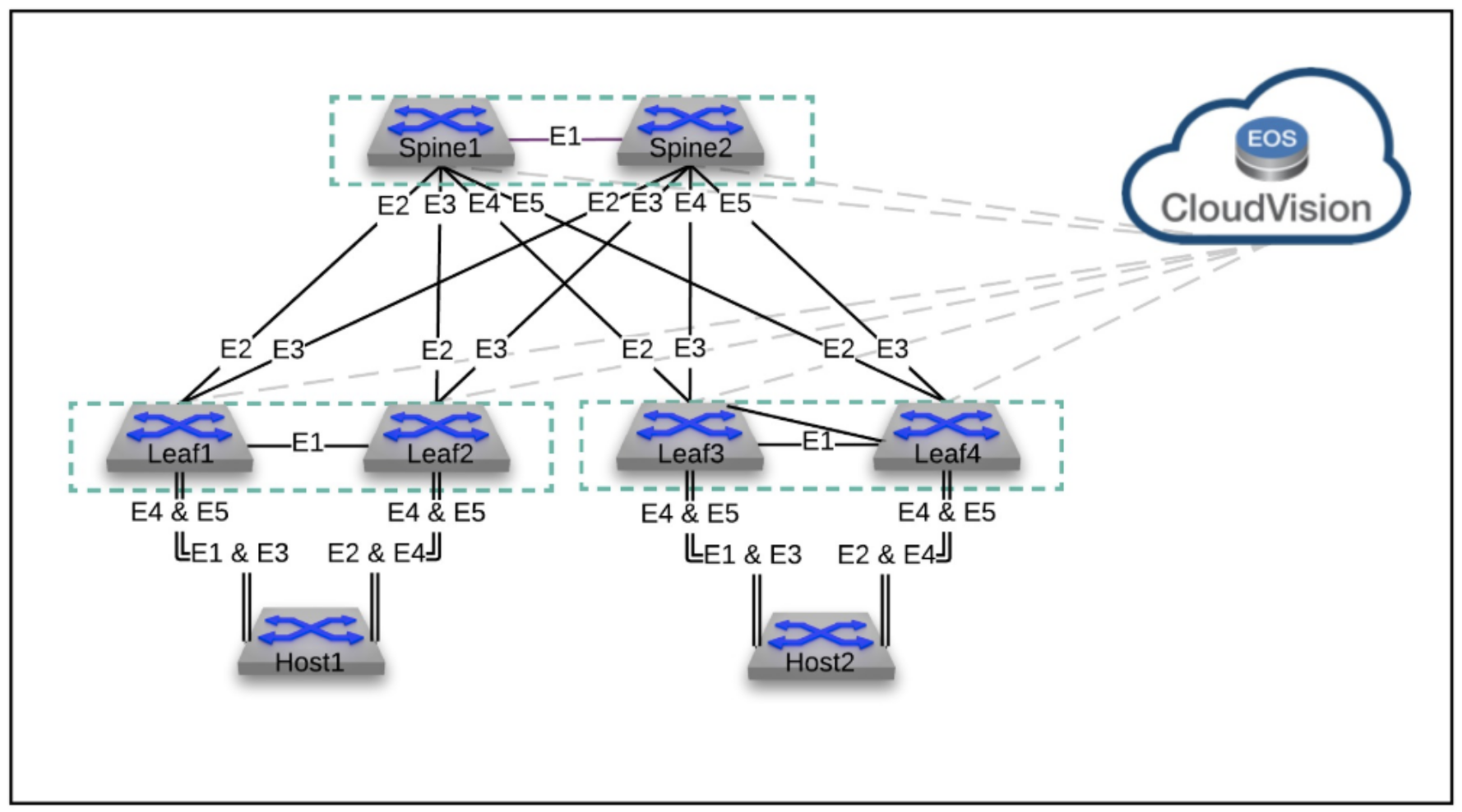 topology.png