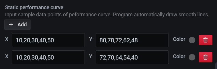 Static curve