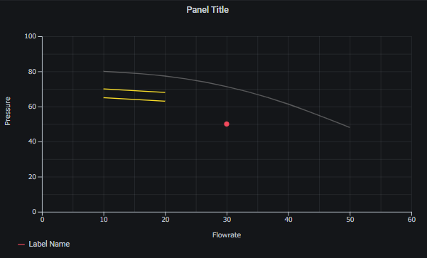 Sample of panel with TestDB