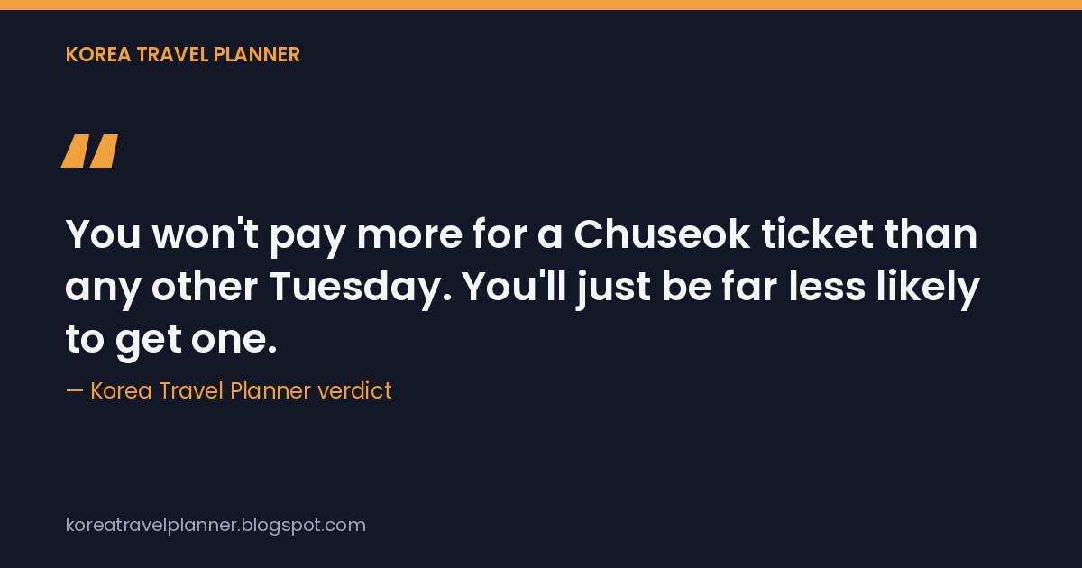 You won't pay more for a Chuseok ticket than any other Tuesday. You'll just be far less likely to get one.