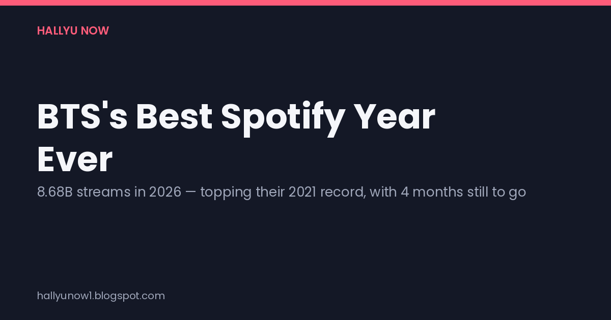 BTS's 2026 Spotify streaming record, by the numbers