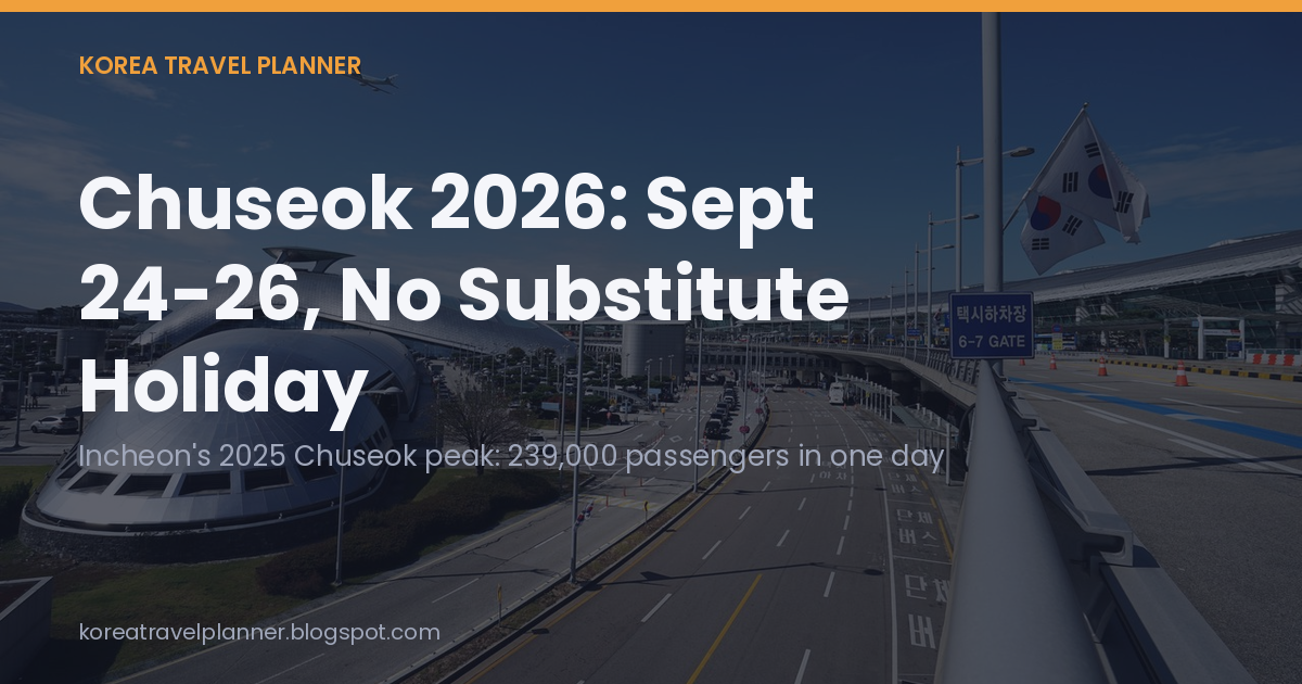 Chuseok 2026 runs Sept 24-26 with no substitute holiday; Incheon's 2025 Chuseok peak day saw 239,000 passengers