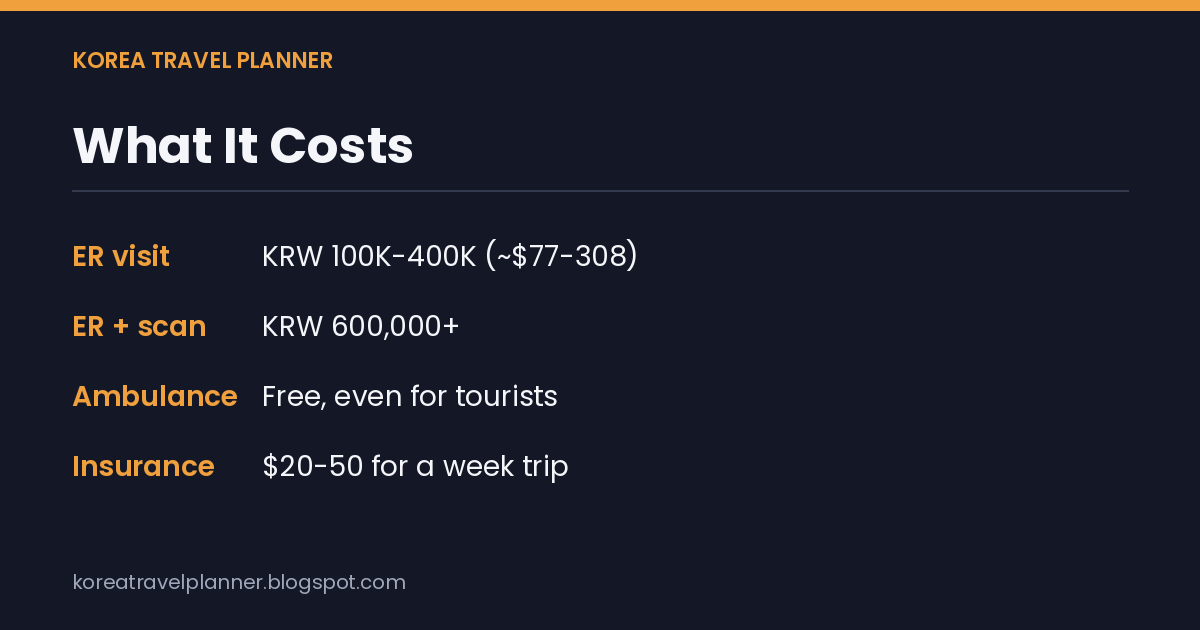 What it costs: ER visit, ER with scan, ambulance, and insurance price comparison