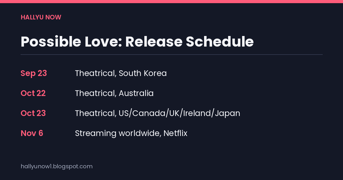 Schedule card listing Possible Love's theatrical and streaming release dates by region.